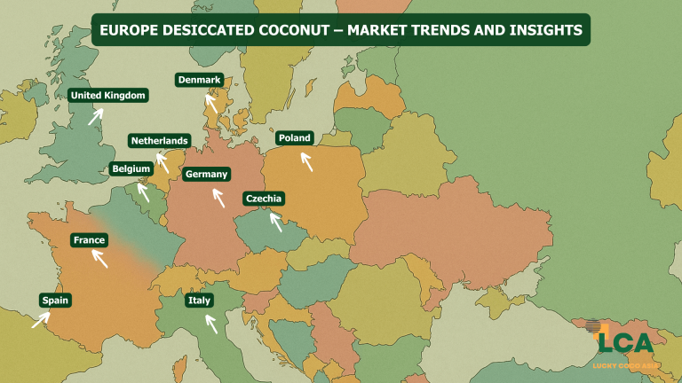 Europe Desiccated Coconut